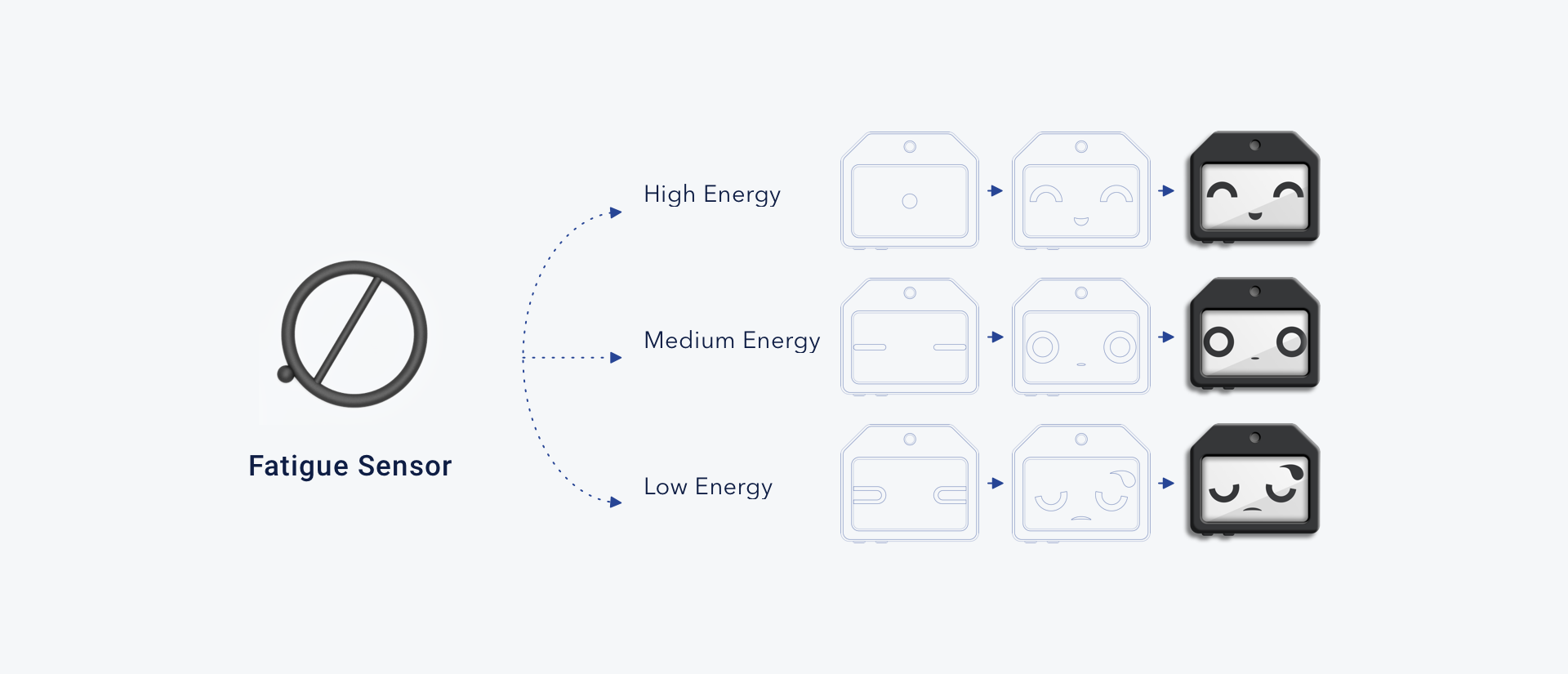 emotion_mode_modeling