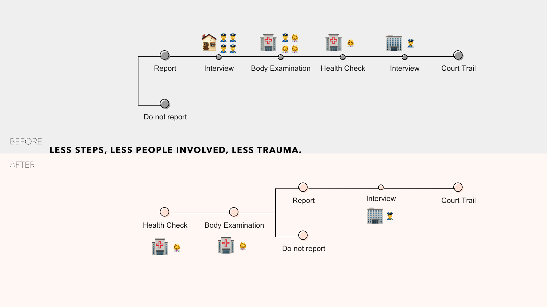 infrastructural_change