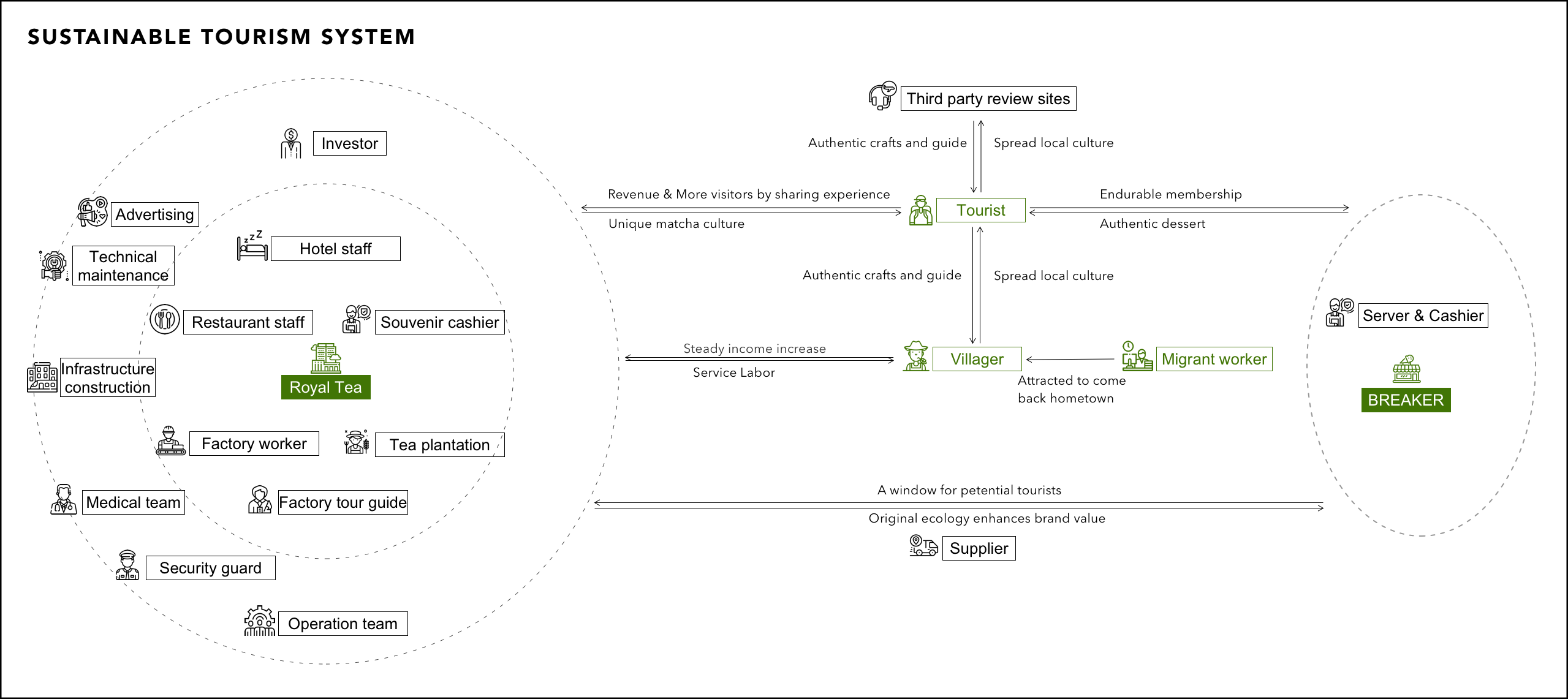 sustainable_tourism_system